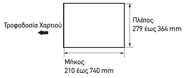 Spot UV printing Paper Size